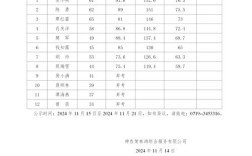 浠水事业单位招聘考试成绩何时出？