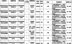 2025秦皇岛教师招聘何时开始？