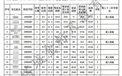 哈尔滨香坊区事业单位考试成绩何时公布？