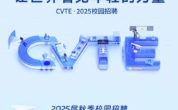 丰田2025届校园招聘