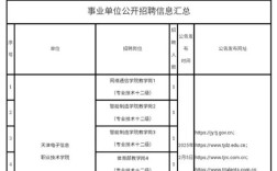 2011年天津事业单位考试有何特点？
