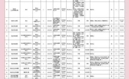 保定事业单位招聘信息有哪些？