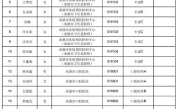 2025承德事业单位何时招考？