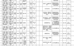 山东省事业单位分类目录具体有哪些类别？