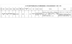 2025长春事业单位招聘