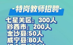 2025毕节特岗教师招聘何时启动？