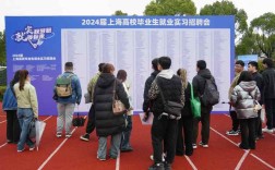 上海游戏公司校招，岗位与机会如何？