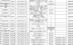 2025修武事业单位招聘何时开始？