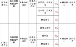 2025福建教师补录公告何时发布？