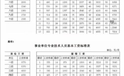 事业单位岗位工资待遇具体如何？