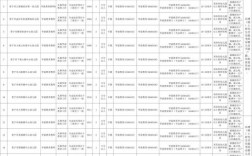 2025普宁教师招聘何时启动？