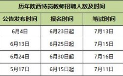2025陕西特岗教师招聘何时出公告？
