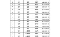 宁阳县教师招聘面试时间何时公布？
