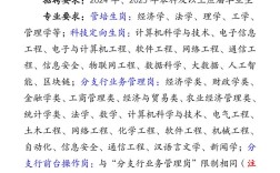 银行校园招聘，毕业了该怎么做？