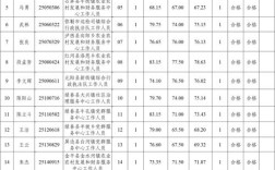 红河州事业单位招聘公示有何具体内容？