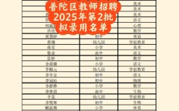 明光教师招聘2025何时启动？