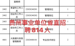 贵州事业单位2025招聘何时开始？
