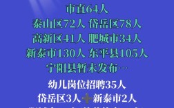 2025泰安岱岳区教师招聘何时开始？