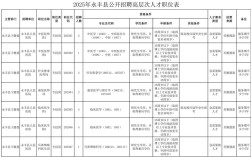 事业单位招聘高层次人才有何新要求？