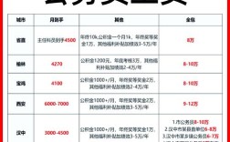 陕西事业单位绩效工资怎么定？