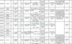 咸宁市2025事业单位何时报名？