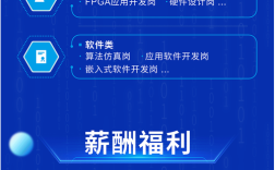 中科芯2025校招有何岗位与要求？