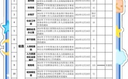 事业单位面试后多久能知道结果？