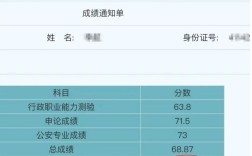 上饶事业单位成绩何时出？查询入口在哪？