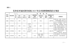 开福区2025教师招聘何时开始？
