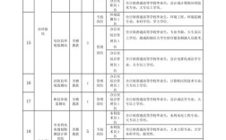 咸阳事业单位872职位表有哪些岗位？