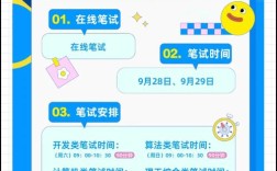 2025电信校招考什么？