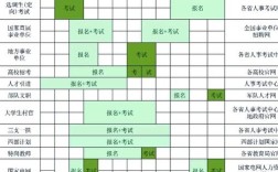 事业单位一般考什么时候考试