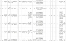 2025楚雄事业单位何时报名？