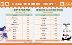 2025钦州教师招聘何时开始报名？