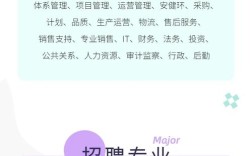 上海比亚迪校园招聘有哪些岗位？