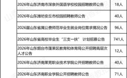 2025温江教师招聘何时开始报名？