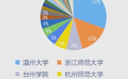 2025鹿城教师招聘成绩何时出？
