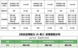 事业单位笔试考哪些内容？