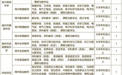 湖州帕丁顿双语学校教师招聘有何要求？