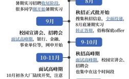 大成基金校园招聘流程是怎样的？
