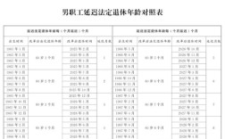 事业单位工人的退休年龄