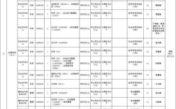 2025事业单位职位表何时发布？