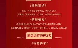 维也纳酒店校园招聘行程