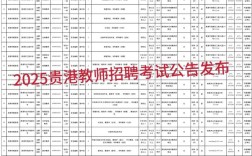 2025东港教师招聘何时启动？