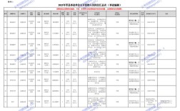 山东事业单位招聘范围条件有哪些？