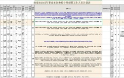 曲靖2025事业单位何时报名？