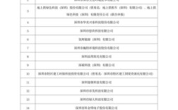 2025深圳事业单位招考何时启动？