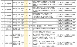 2025荆州事业单位何时报名？
