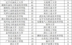 中石化 校园招聘 博士