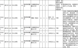 宜兴事业单位2025招聘岗位有哪些？